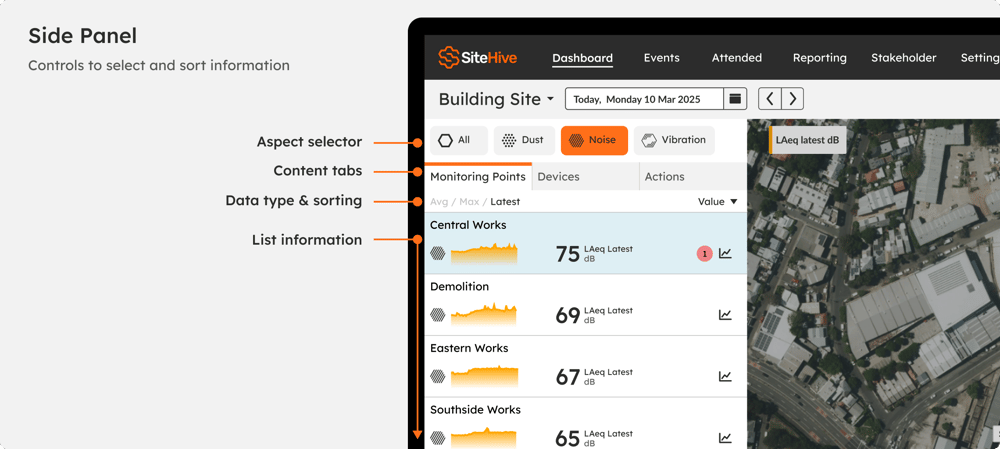 The side panel with the aspect selector, monitoring point list and action shortcuts.