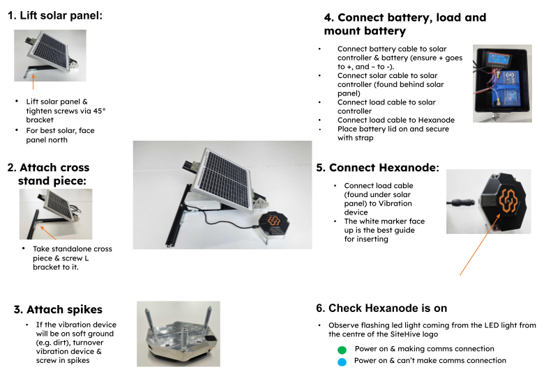The Hexanode Vibration lead-acid battery setup with the battery box under the solar panel.