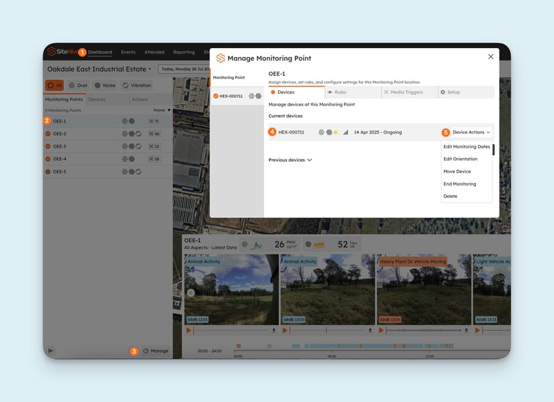 The Manage window on its Devices tab, reached from the Dashboard in five steps: Dashboard, the Monitoring Point, Manage, the device's line, Device Actions. The open menu shows Edit Monitoring Dates, Edit Orientation, Move Device, End Monitoring and Delete.
