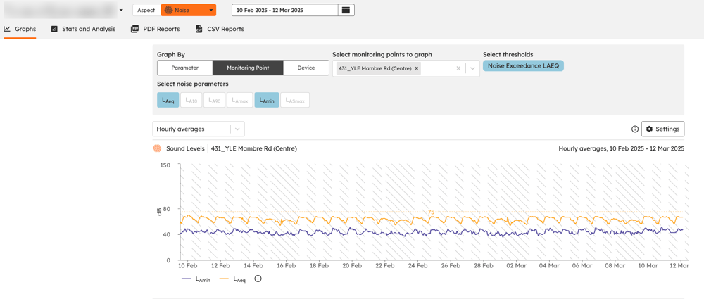 The Graph Data page with the Graph By selector and the filtering options for aspect, date range, parameters and thresholds.