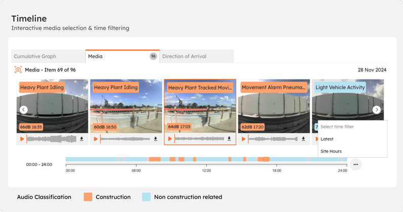 The media timeline along the bottom of the dashboard, with capture thumbnails and classification colours.