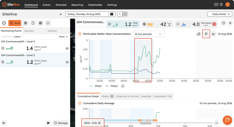 Dragging across a detailed graph to select a time window, with the zoom icon shown.