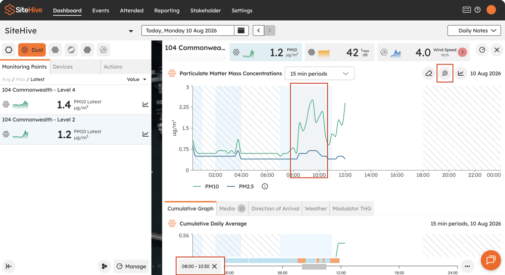 Dragging across a detailed graph to select a time window, with the zoom icon shown.