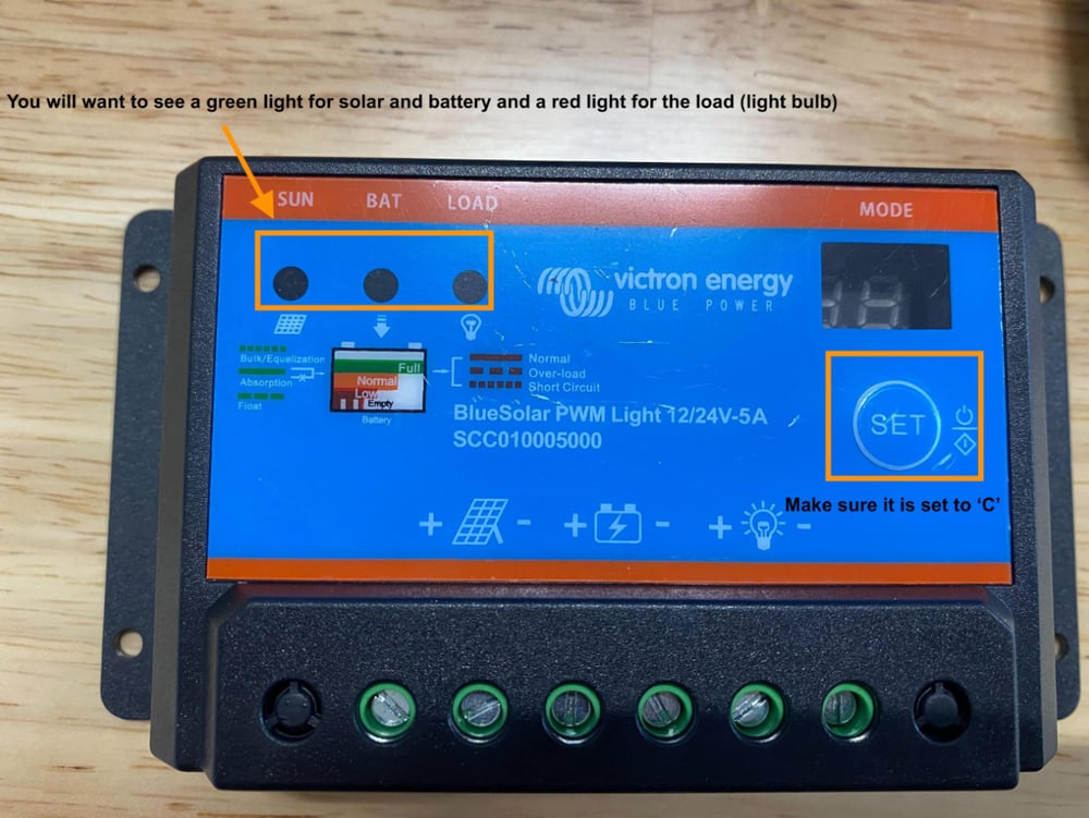 The solar controller, a Victron BlueSolar PWM box: the SUN, BAT and LOAD lights boxed at the top left and the SET button boxed at the right, annotated with the lights you want (green for sun and battery, red for load) and the reminder to make sure it is set to C