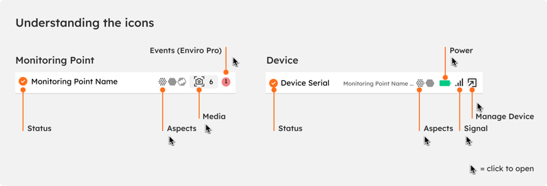 The monitoring point list in the side panel, with status symbols for power, signal and data.