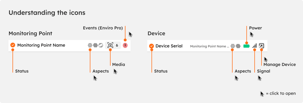 The monitoring point list in the side panel, with status symbols for power, signal and data.