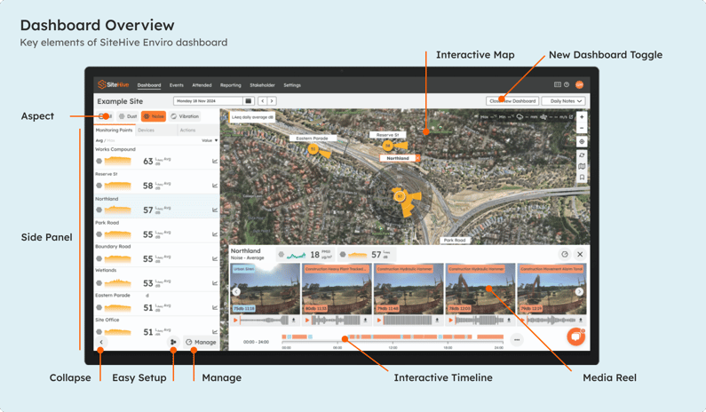 The SiteHive Enviro dashboard with site map, monitoring point data, graphs and the media timeline.