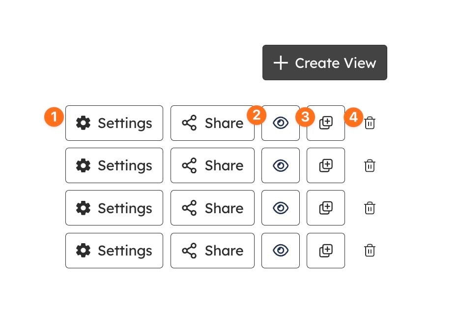 The actions on each Stakeholder View: settings, preview, duplicate and delete.
