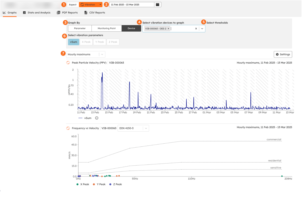 Graph Data with Graph By set to Device, comparing readings from individual devices.
