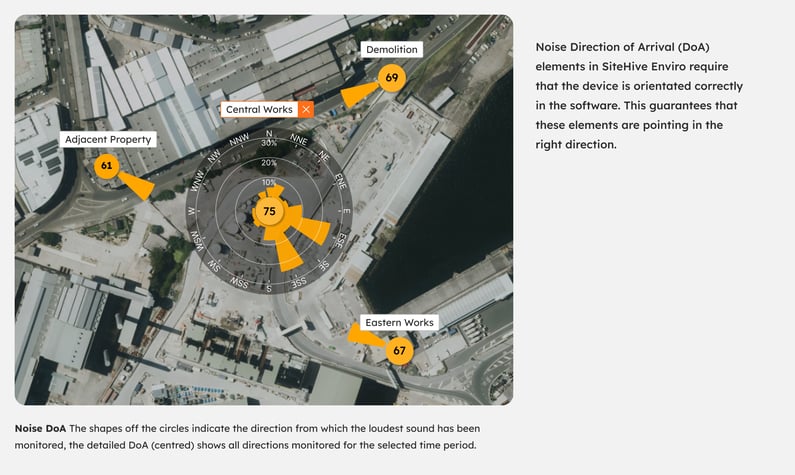 Device orientation shown on the SiteHive Enviro map, with the direction dial indicating where the Hexanode is facing.