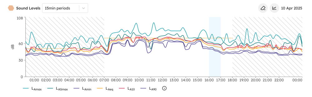 Events recorded for each instance where site data exceeded the rule threshold.