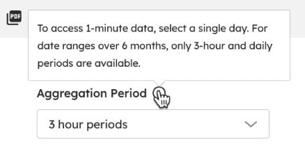 The Aggregation Period info tooltip: to access 1-minute data, select a single day. For date ranges over 6 months, only 3-hour and daily periods are available.