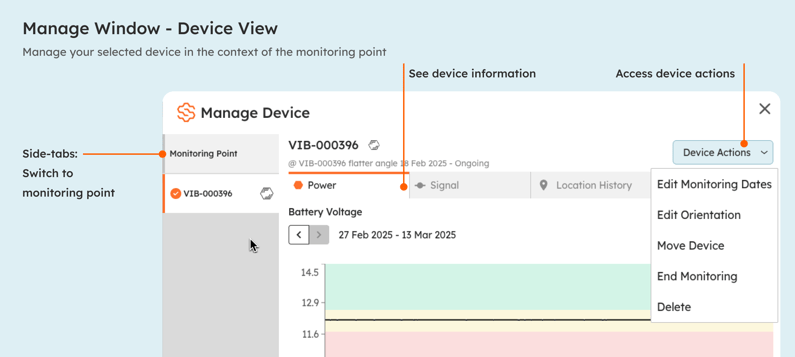 The Device view: the Power, Signal, Location History and Details tabs, with the Device Actions menu open showing Edit Monitoring Dates, Edit Orientation, Move Device, End Monitoring and Delete.