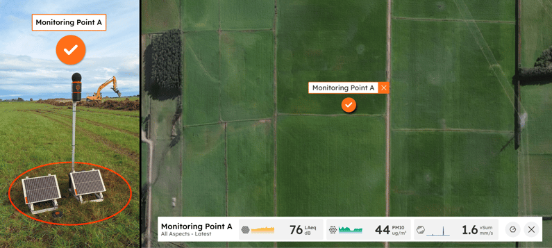 The same Monitoring Point A in two views: the Hexanode on site, and its pin on the Dashboard map with the latest noise, dust and vibration values.